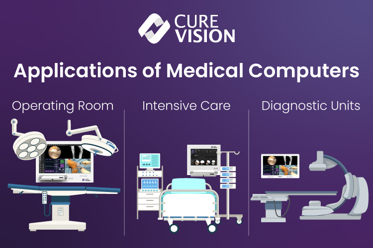 Applications of Medical Computers in Operating Rooms, Intensive Care Units, and Diagnostic Units