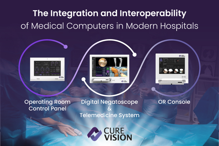 The Integration and Interoperability of Medical Computers in Modern Hospitals